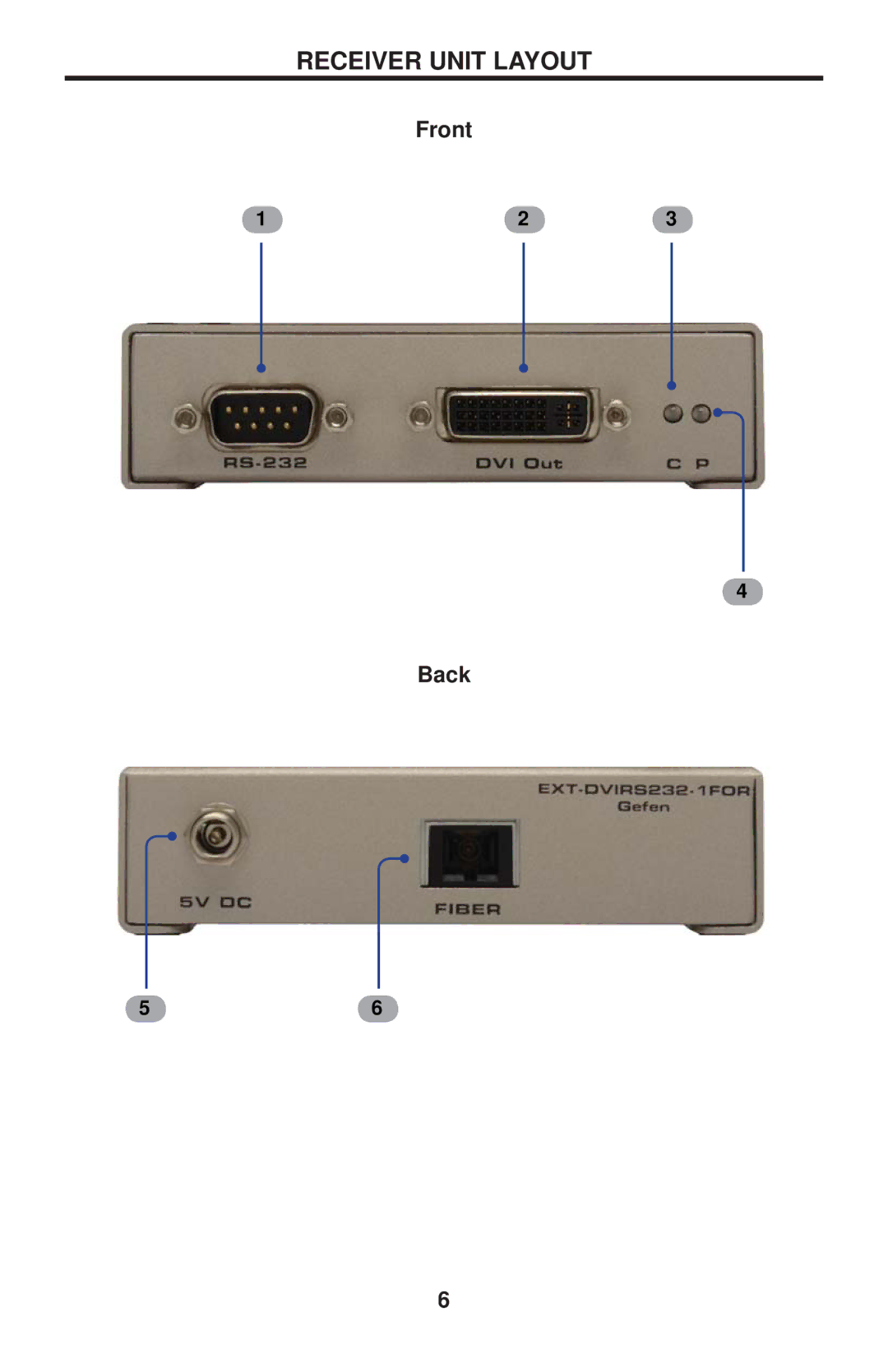 Gefen EXT-DVIRS232-1FO user manual Receiver Unit Layout 