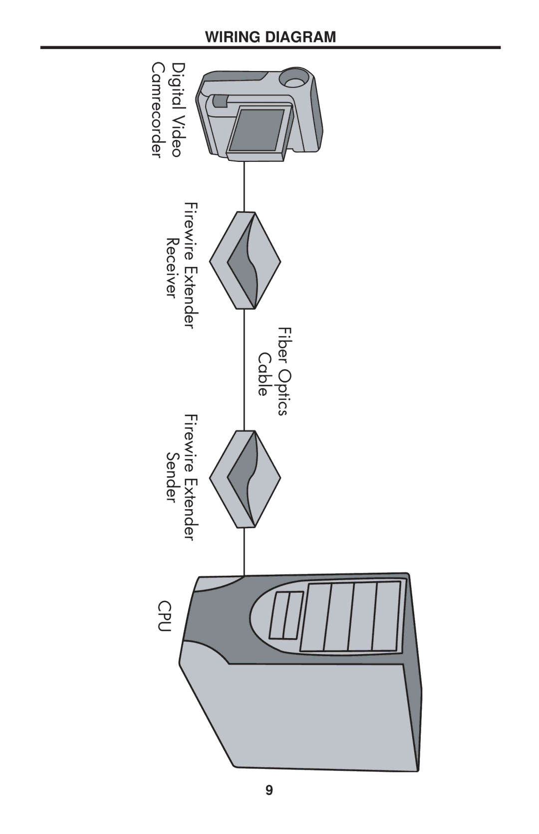 Gefen EXT-FW-1394BP user manual Camrecorder, Wiring Diagram 