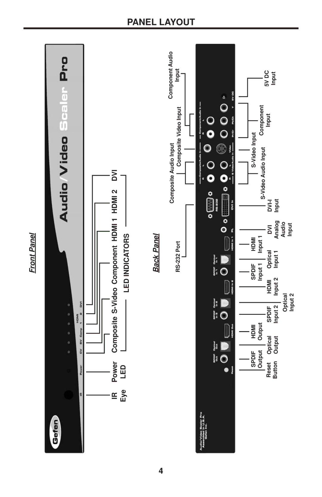 Gefen EXT-GSCALER-PRO user manual Layout, Back Panel 