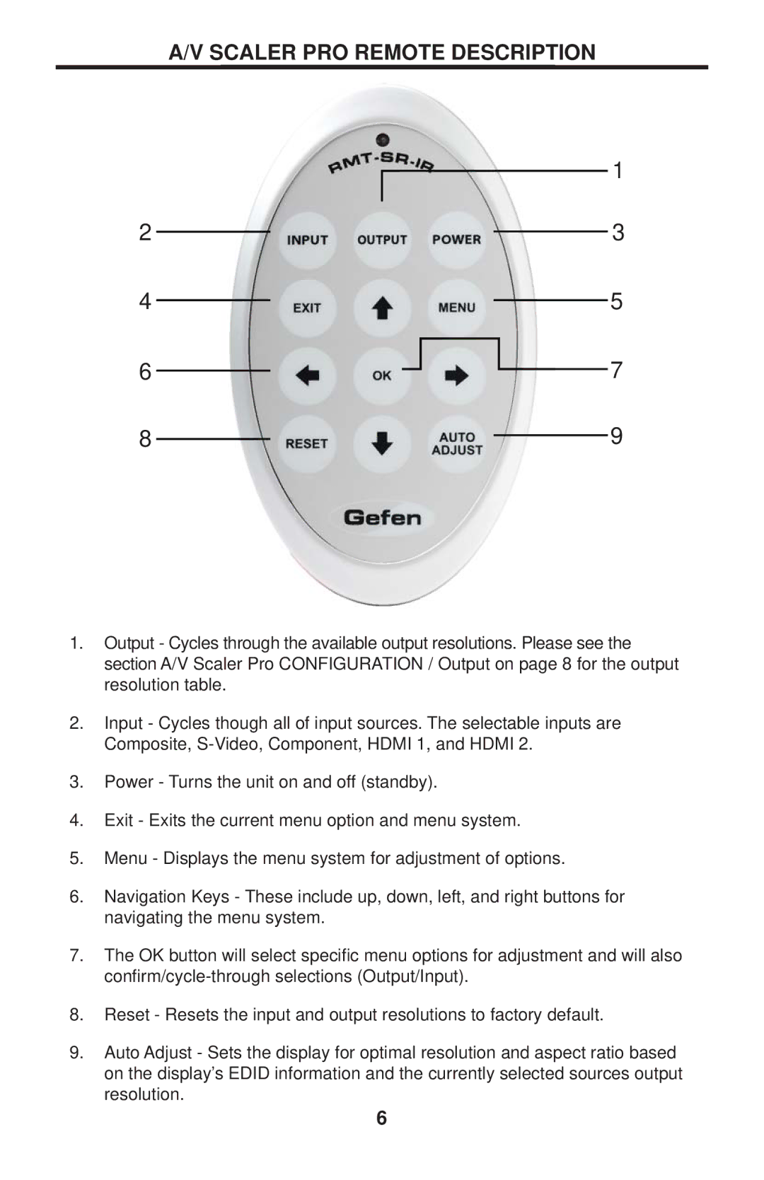 Gefen EXT-GSCALER-PRO user manual Scaler PRO Remote Description 