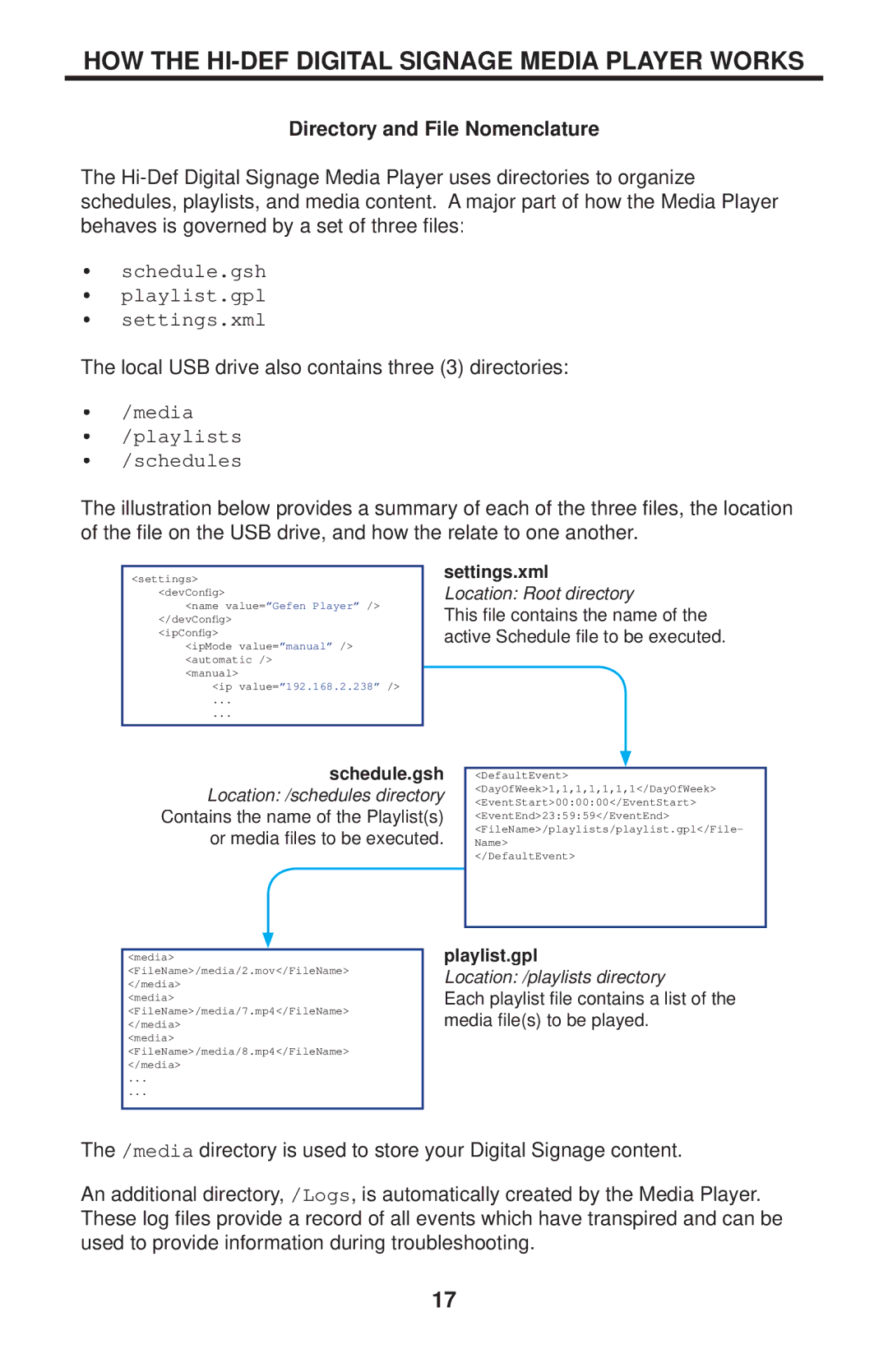 Gefen EXT-HD-DSMP user manual HOW the HI-DEF Digital Signage Media Player Works, Directory and File Nomenclature 