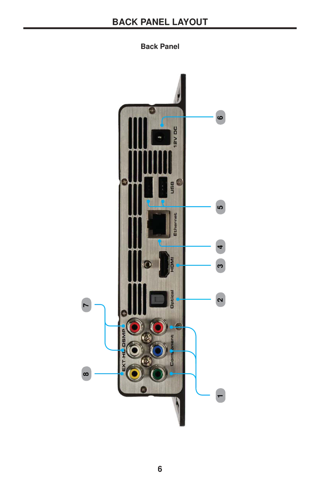 Gefen EXT-HD-DSMP user manual Back Panel Layout 