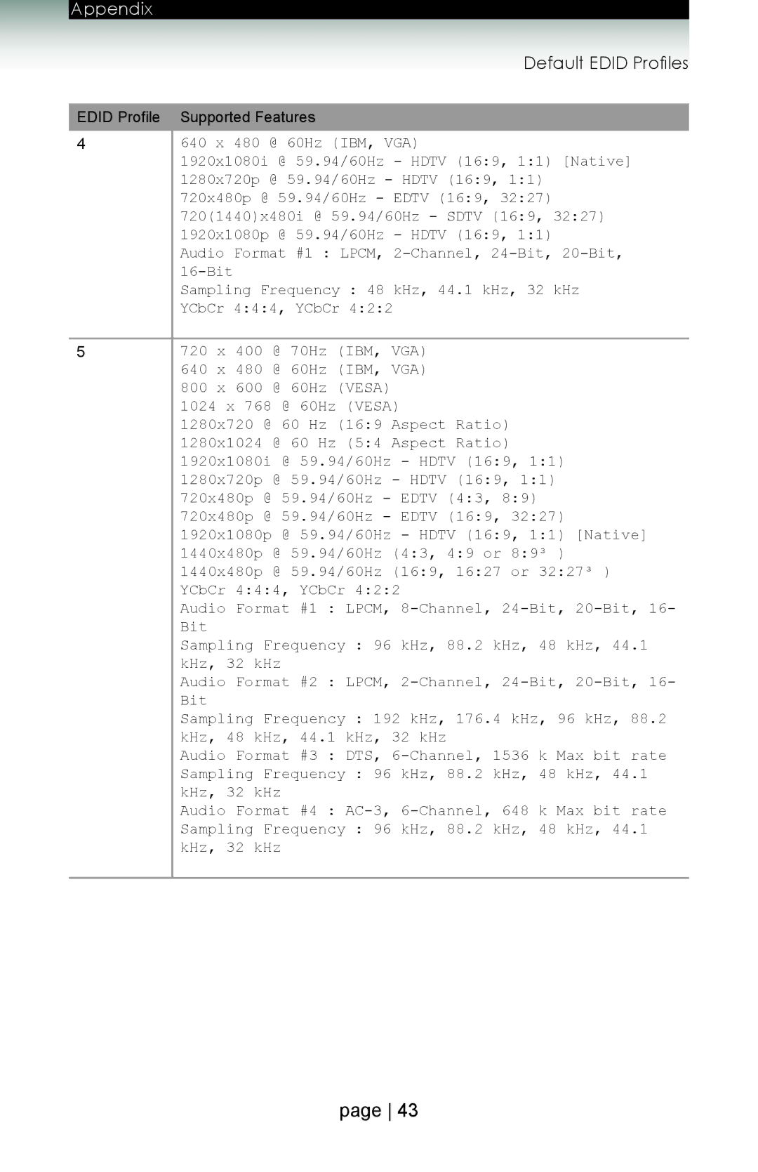 Gefen ext-hdboost-141 user manual Default Edid Profiles 