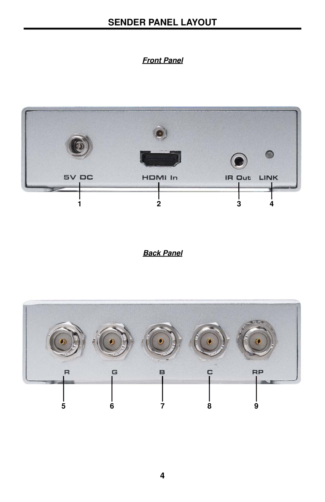 Gefen EXT-HDMI-5BNC user manual Sender Panel Layout 