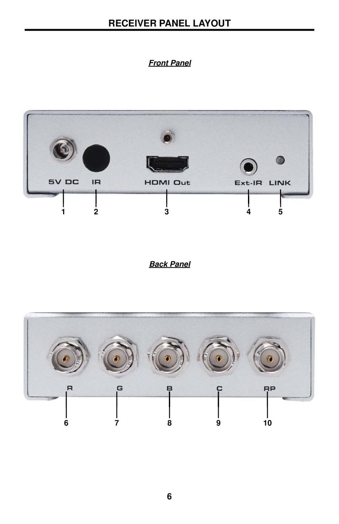 Gefen EXT-HDMI-5BNC user manual Receiver Panel Layout 