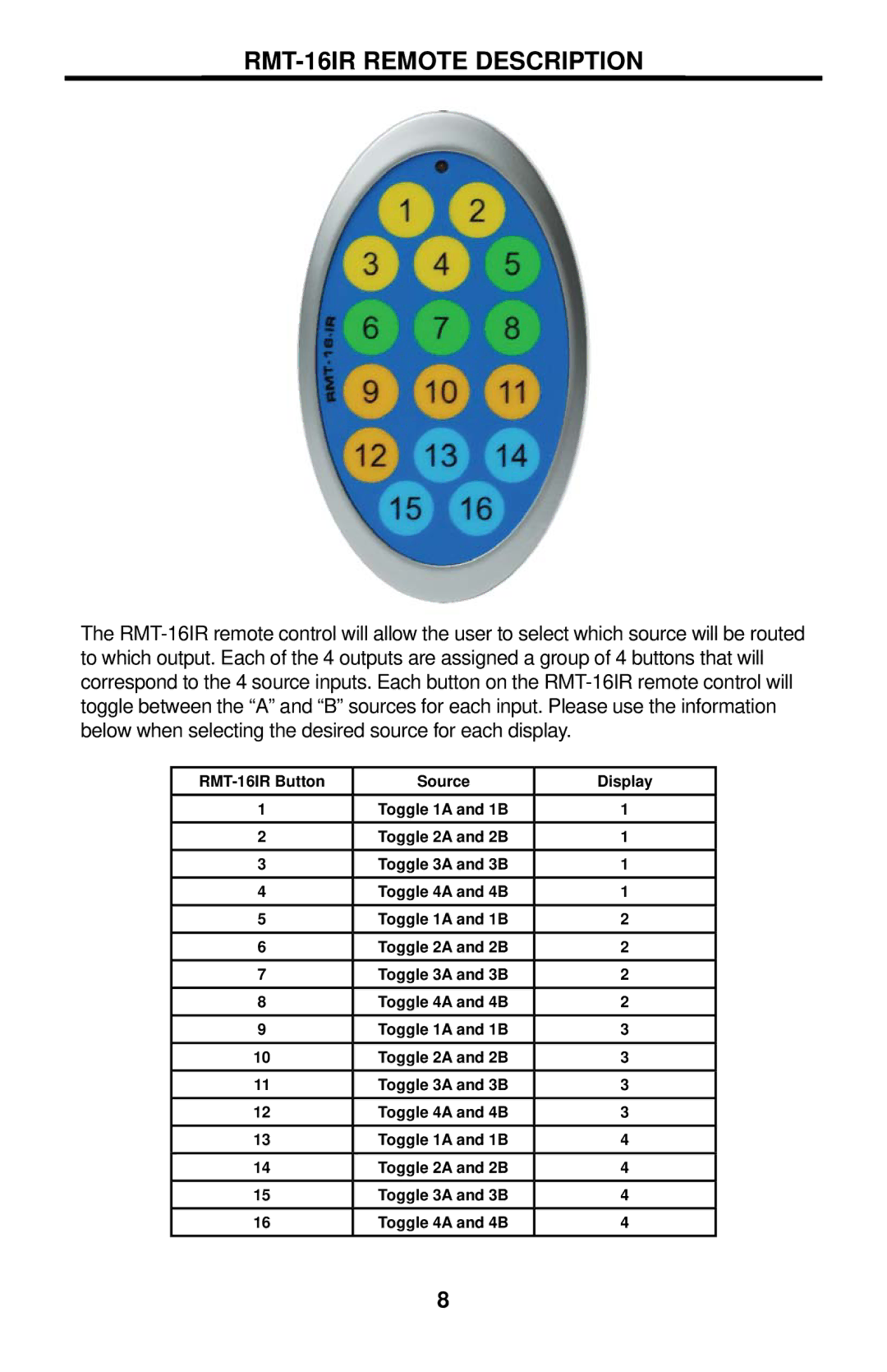 Gefen EXT-HDMI-844 user manual RMT-16IR Remote Description 