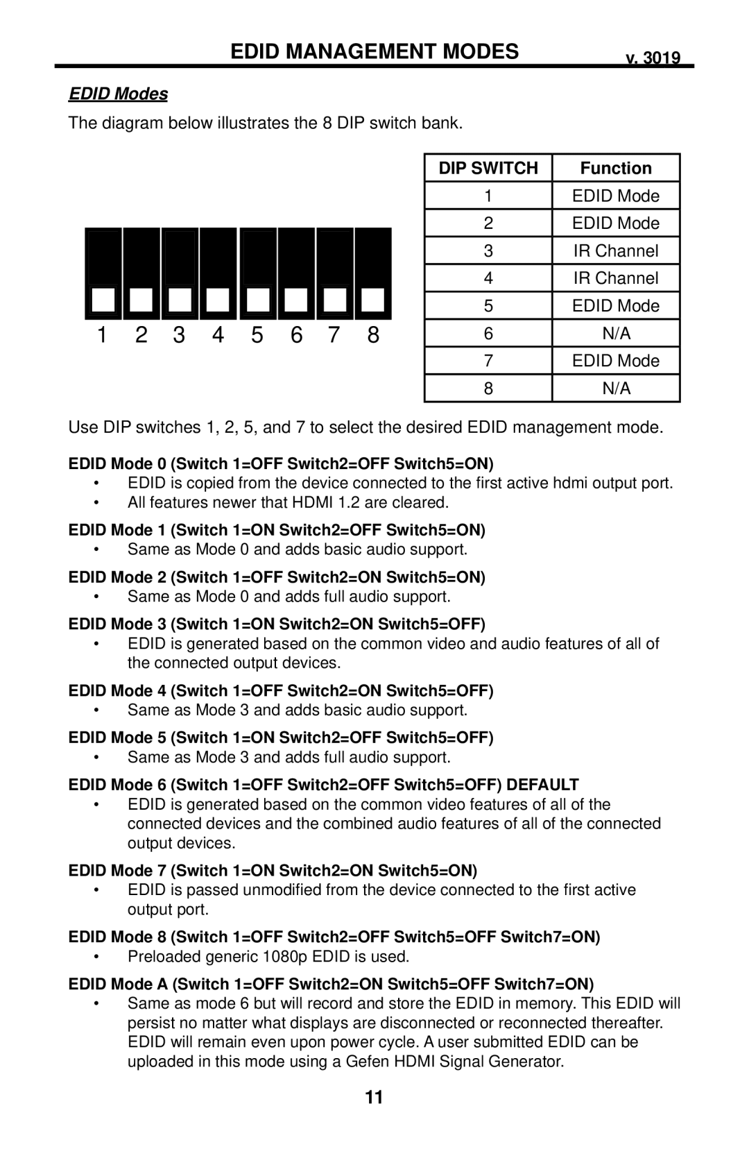 Gefen EXT-HDMI-844 user manual Edid Management Modes, Edid Modes, Function 