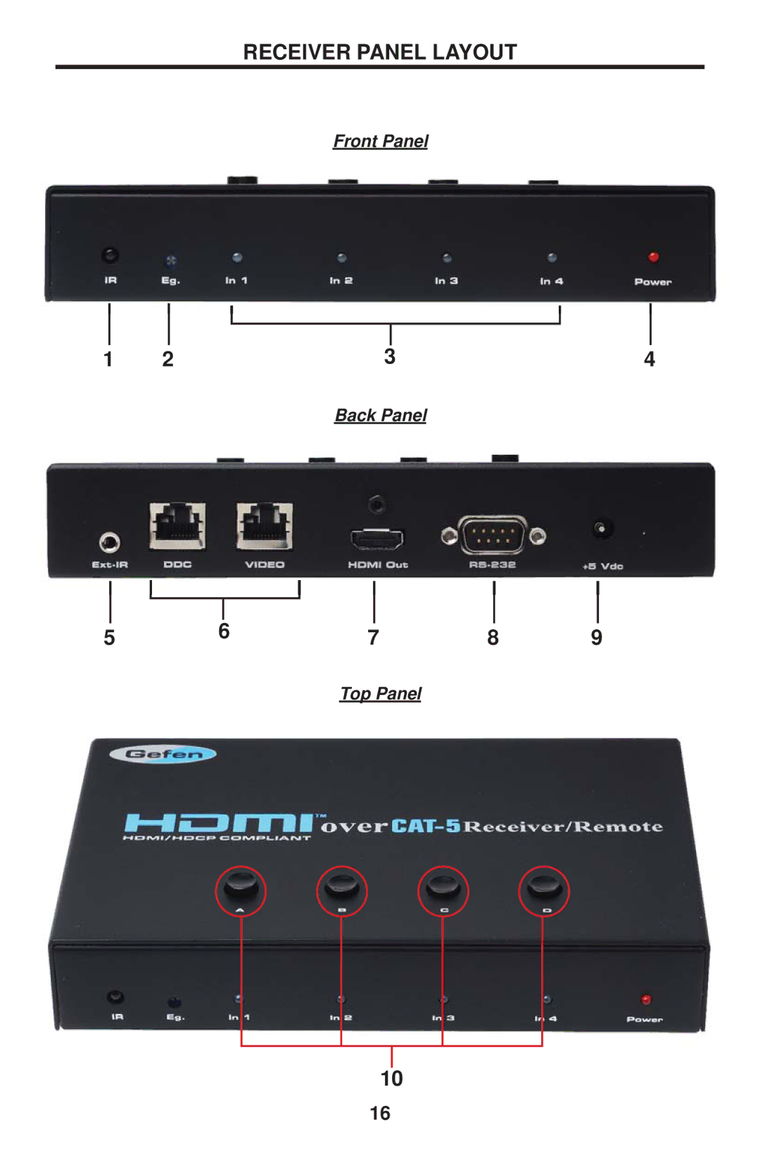 Gefen EXT-HDMI-CAT5-844 user manual Receiver Panel Layout, Front Panel Back Panel Top Panel 