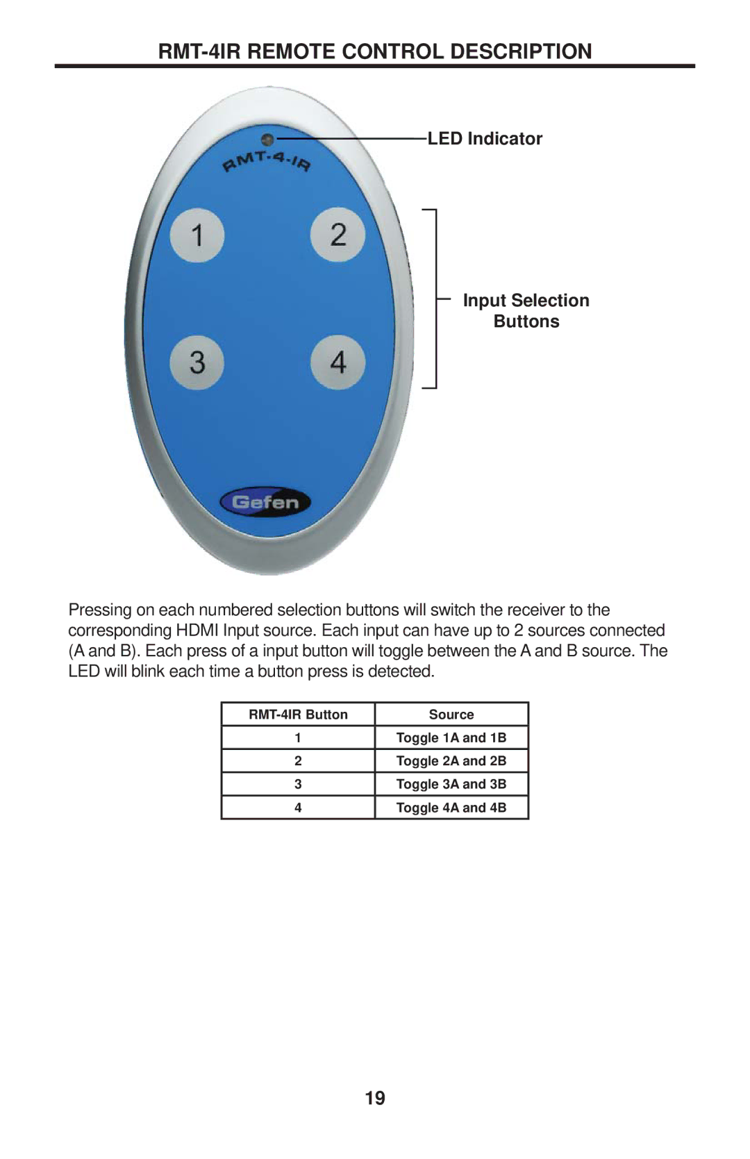 Gefen EXT-HDMI-CAT5-844 user manual RMT-4IR Remote Control Description, LED Indicator Input Selection Buttons 