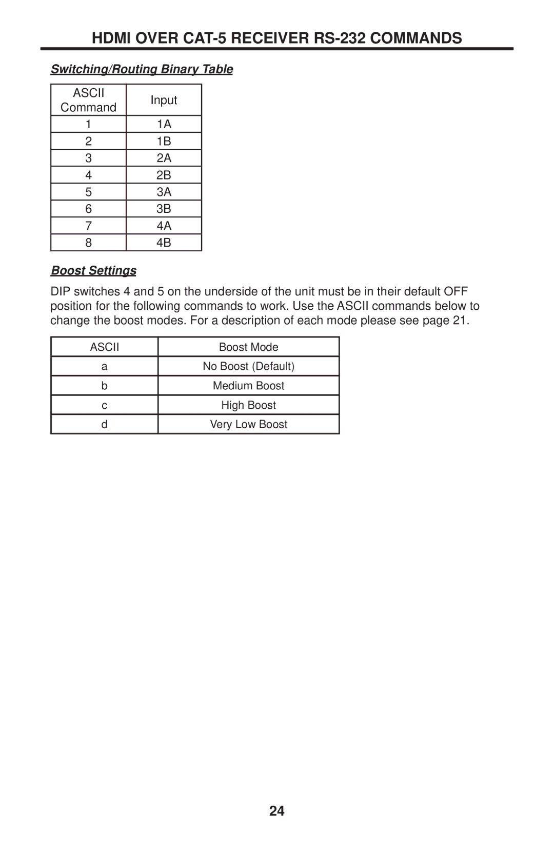 Gefen EXT-HDMI-CAT5-844 user manual Hdmi Over CAT-5 Receiver RS-232 Commands, Boost Settings 