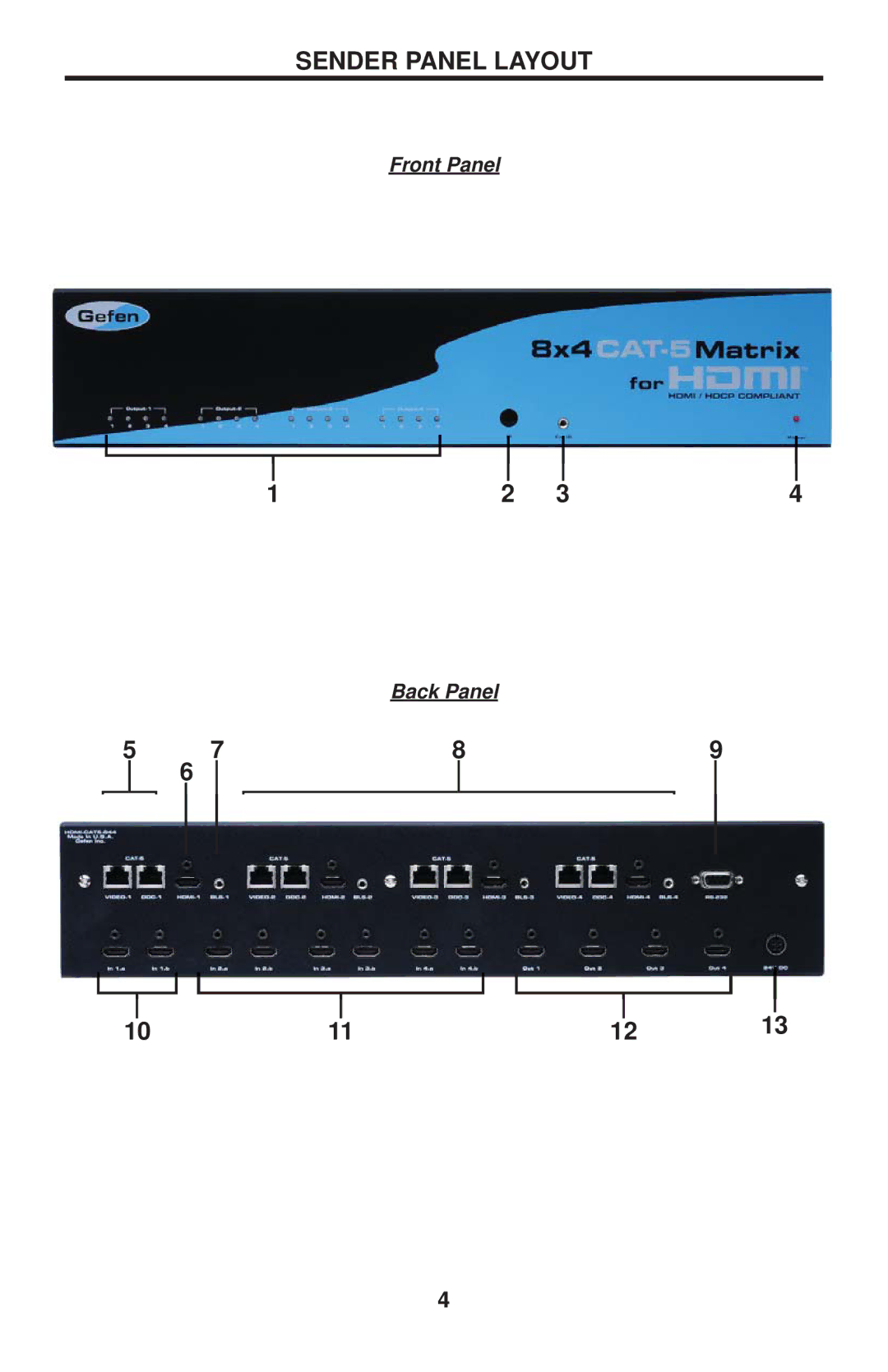 Gefen EXT-HDMI-CAT5-844 user manual Sender Panel Layout, Front Panel Back Panel 