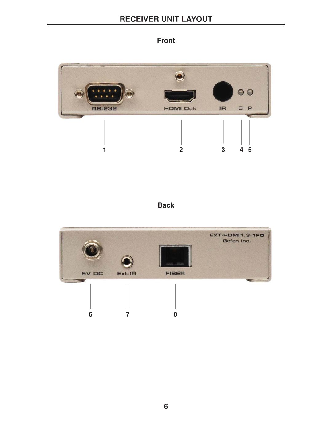 Gefen EXT-HDMI1.3-1FO user manual Receiver Unit Layout 