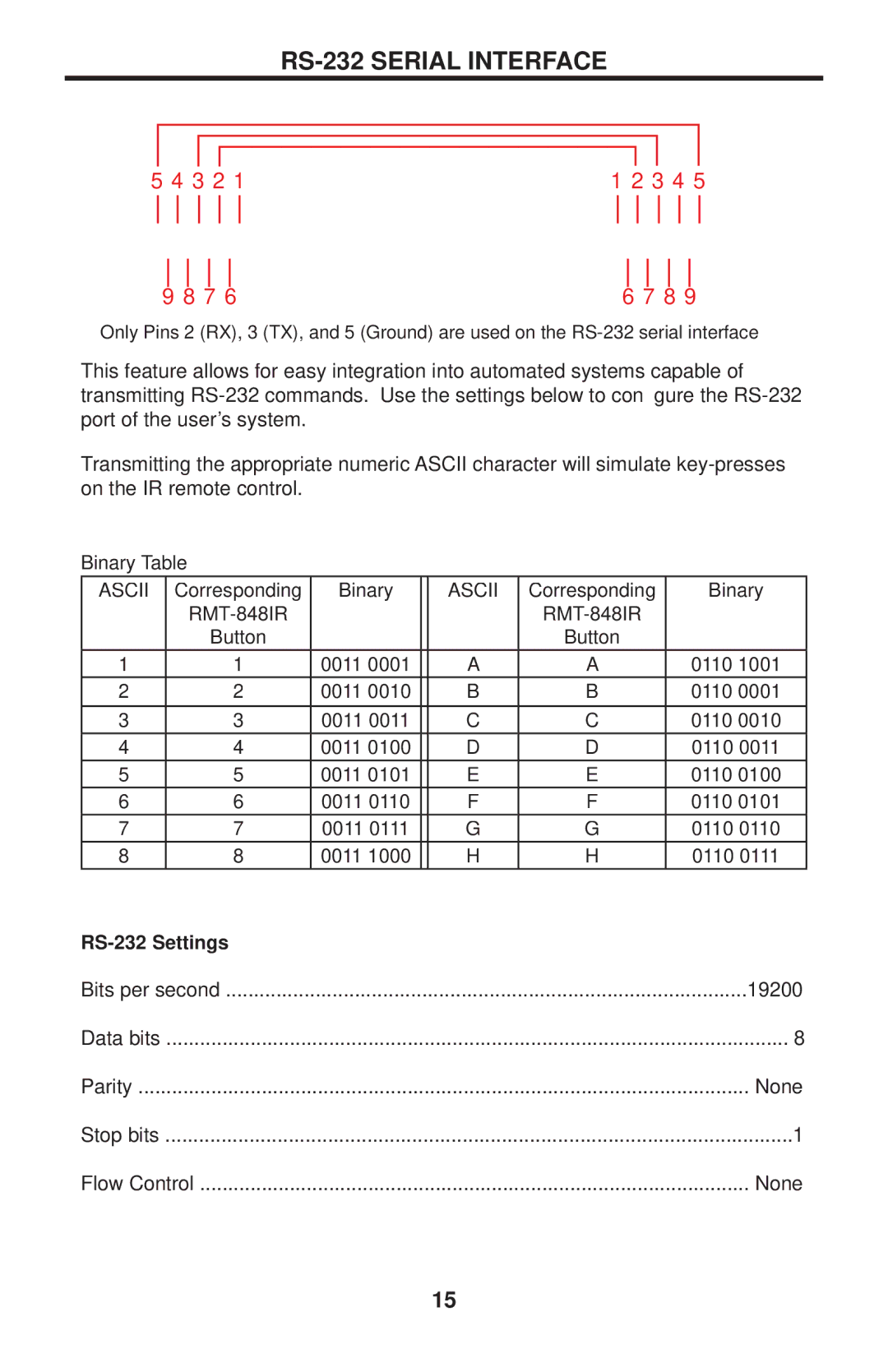 Gefen EXT-HDMI1.3-848CPN user manual RS-232 Serial Interface, RS-232 Settings 