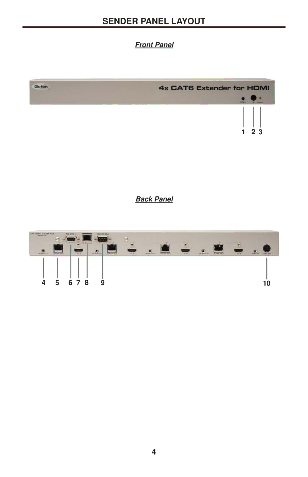 Gefen EXT-HDMI1.3-CAT6-4X user manual Sender Panel Layout 