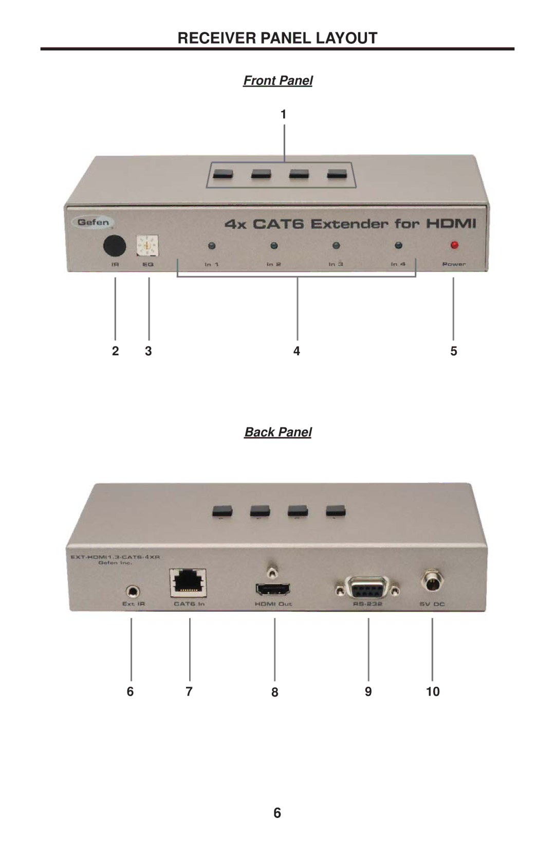 Gefen EXT-HDMI1.3-CAT6-4X user manual Receiver Panel Layout 