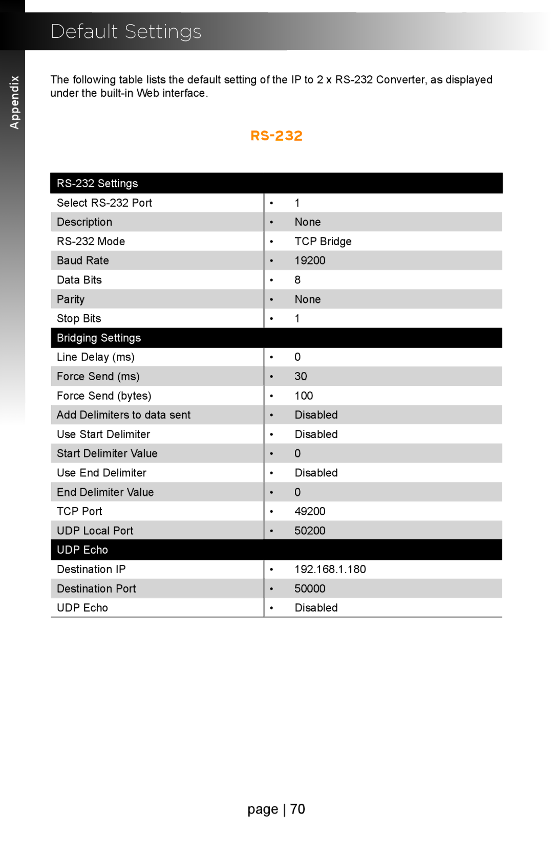 Gefen EXT-IP-2-RS2322 user manual Default Settings, RS-232 Settings 