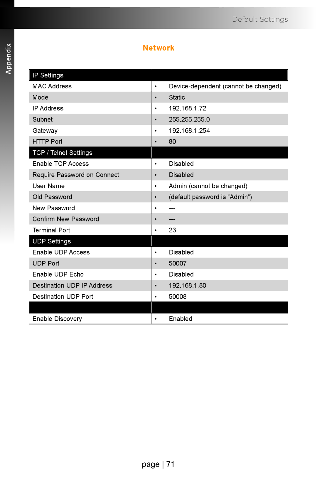 Gefen EXT-IP-2-RS2322 user manual Network, IP Settings 