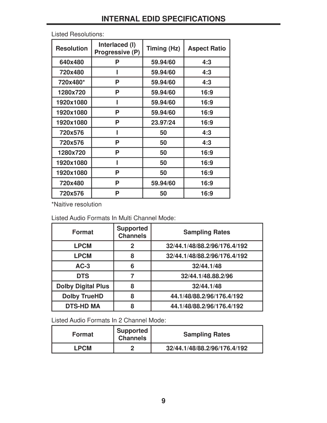 Gefen EXT-MHDMI1.3-148 user manual Internal Edid Specifications, Resolution Interlaced, Aspect Ratio, AC-3 