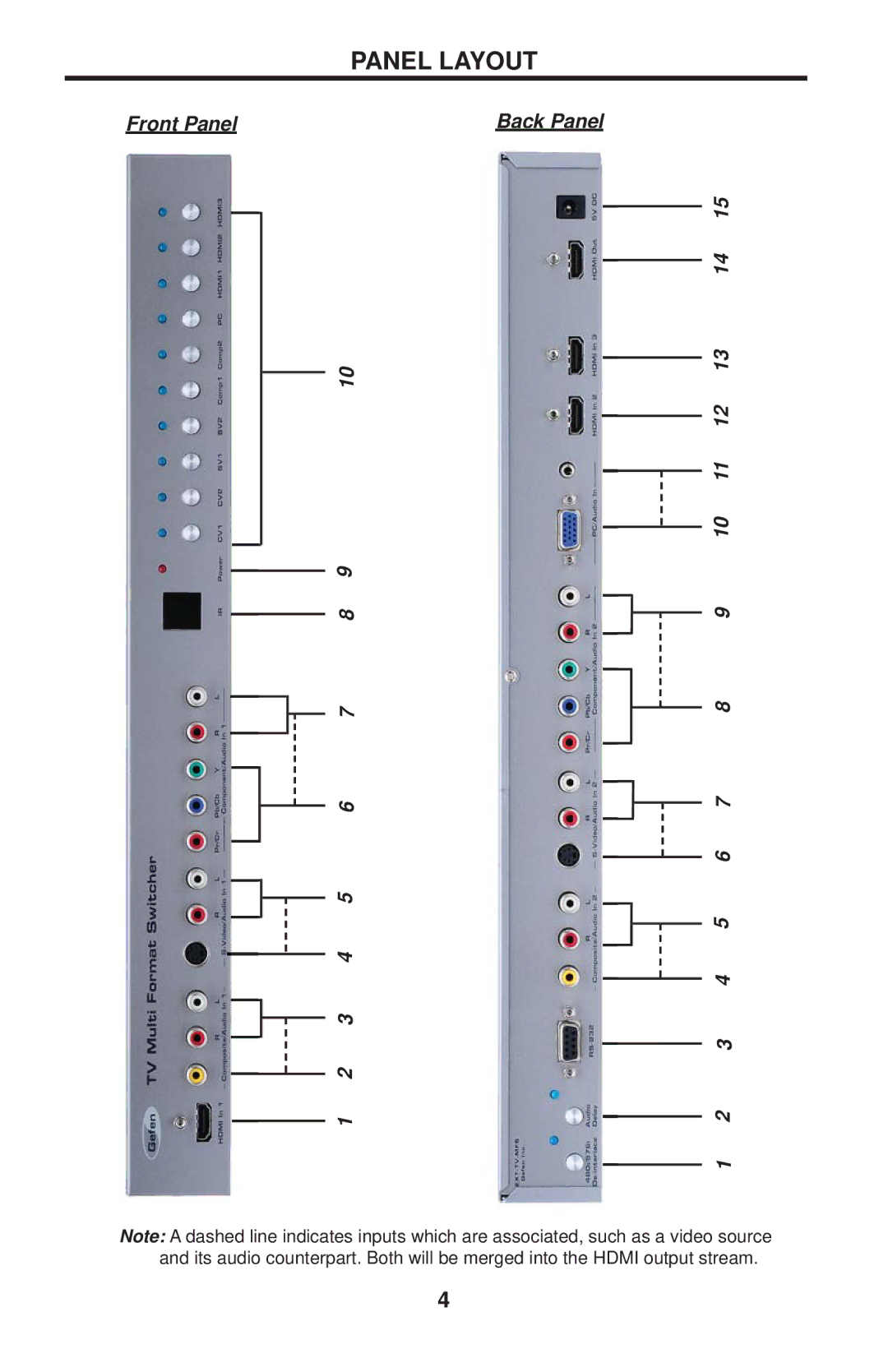 Gefen EXT-TV-MFS user manual Panel Layout 