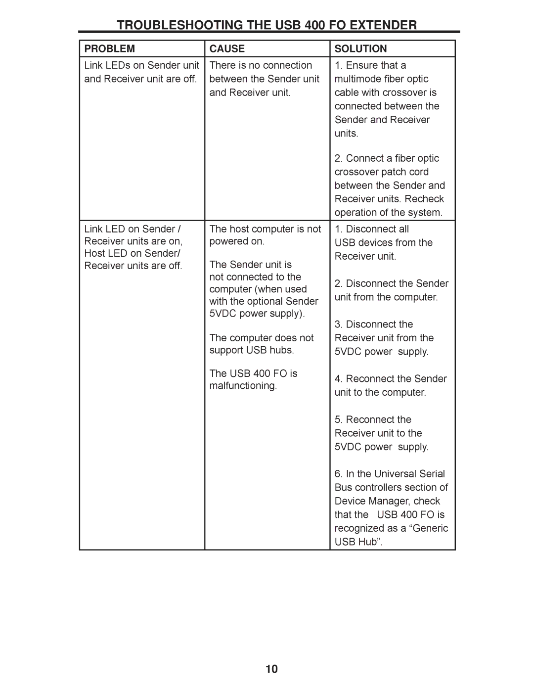 Gefen EXT-USB-400FON user manual Troubleshooting the USB 400 FO Extender 