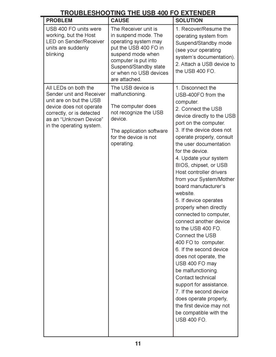 Gefen EXT-USB-400FON user manual Troubleshooting the USB 400 FO Extender 