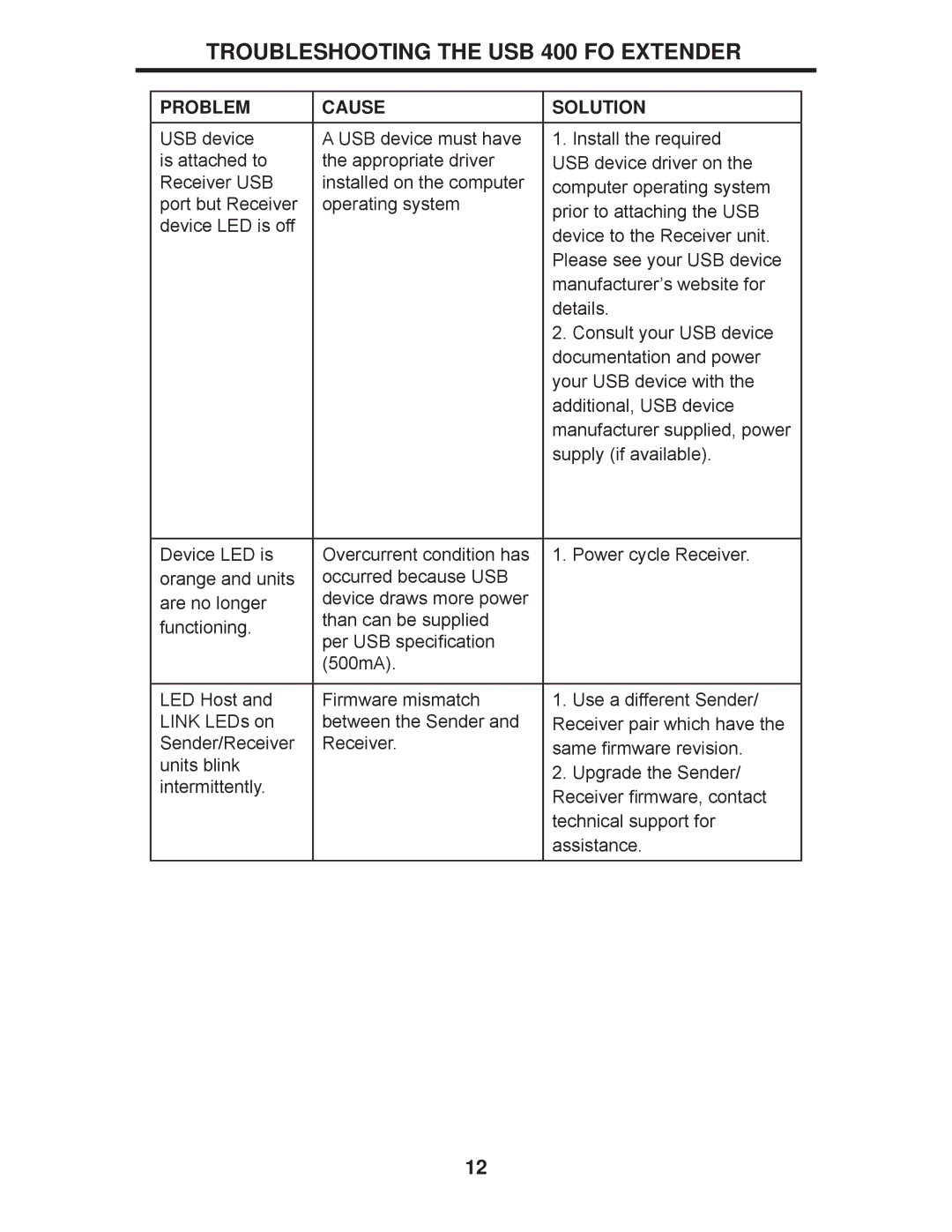 Gefen EXT-USB-400FON user manual Troubleshooting the USB 400 FO Extender 