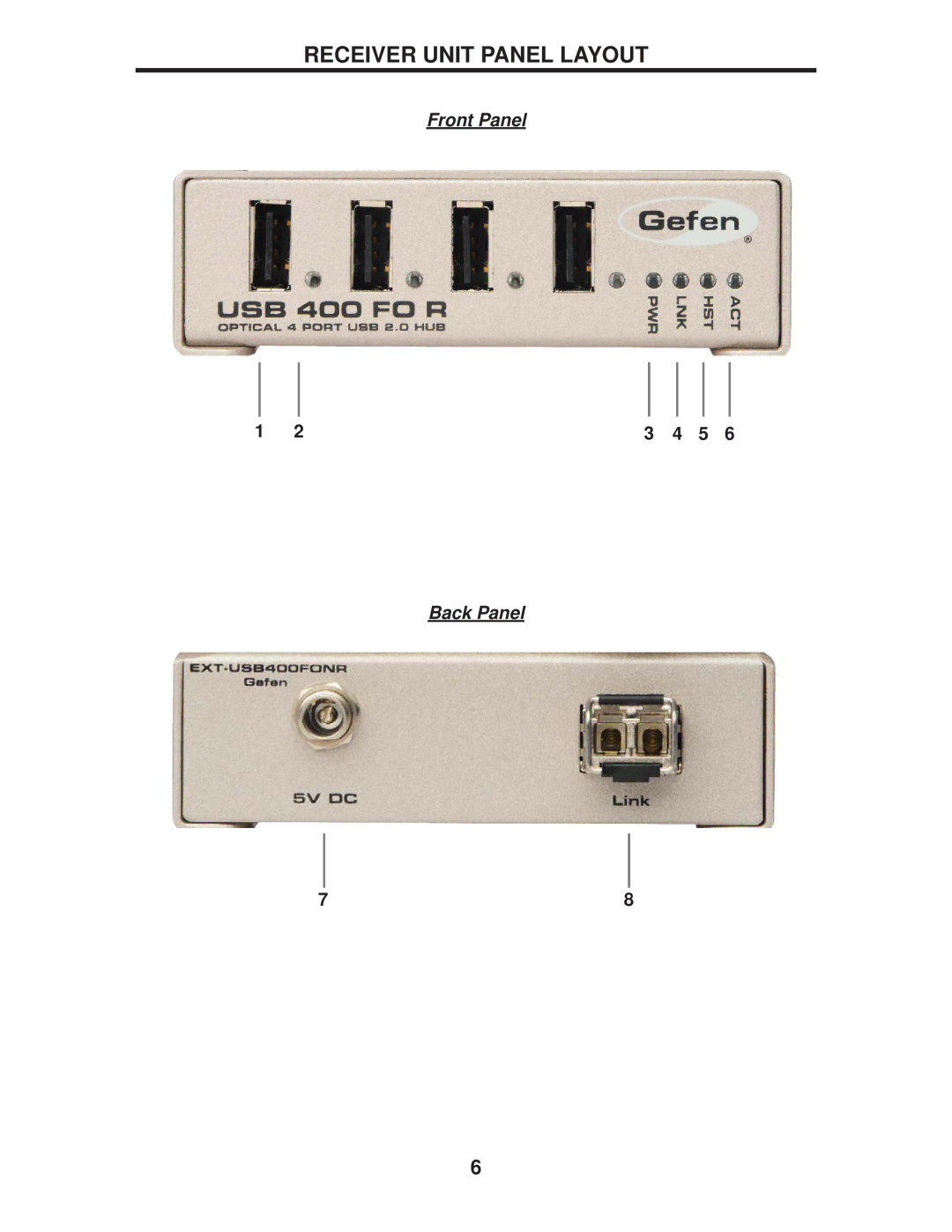 Gefen EXT-USB-400FON user manual Receiver Unit Panel Layout 