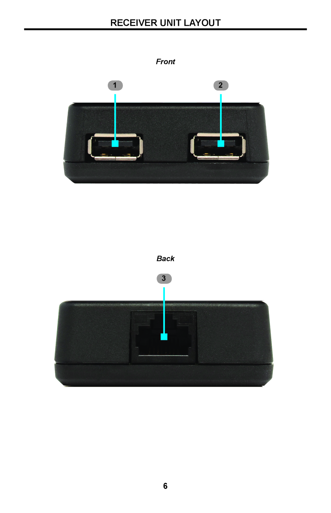 Gefen ext-usb-mini2n user manual Receiver Unit Layout 