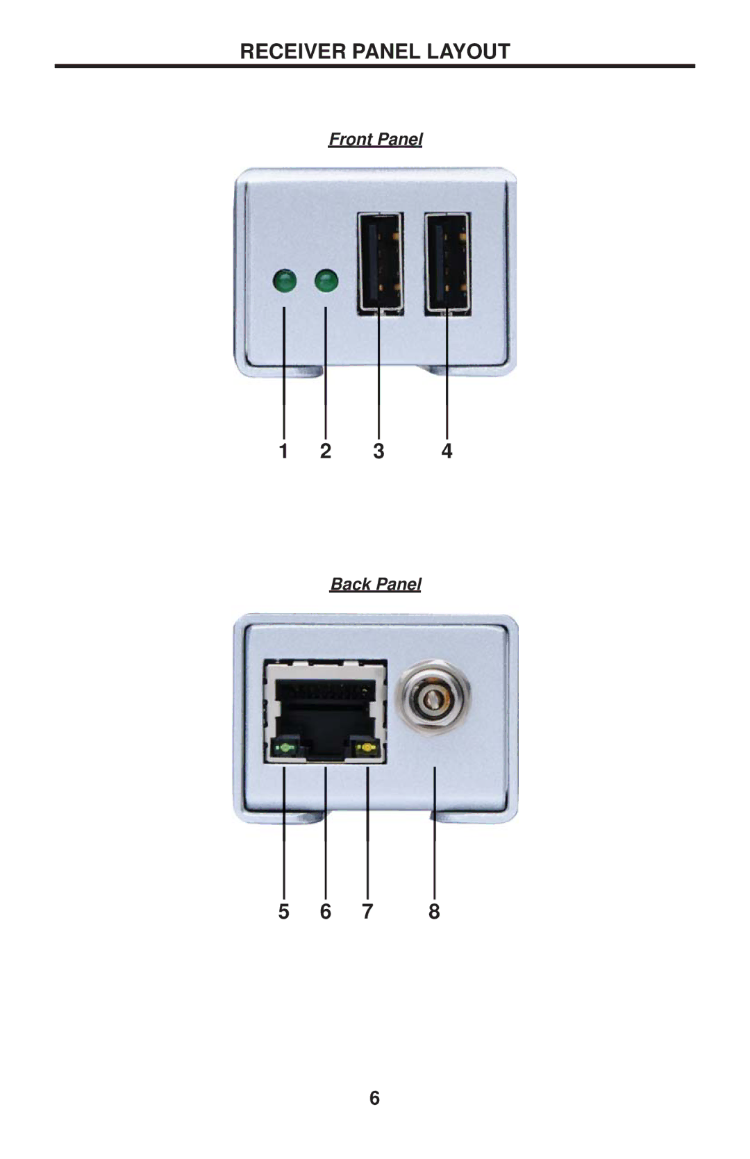 Gefen EXT-USB2.0-LR user manual Receiver Panel Layout 