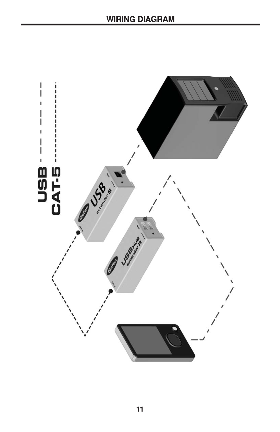 Gefen EXT-USB2.0-LR user manual Wiring Diagram 