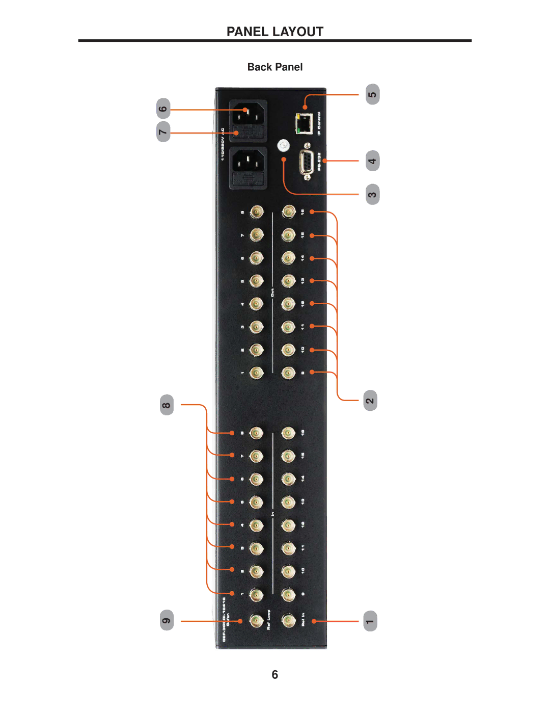 Gefen GEF-3GSDI-16416 user manual Back Panel 