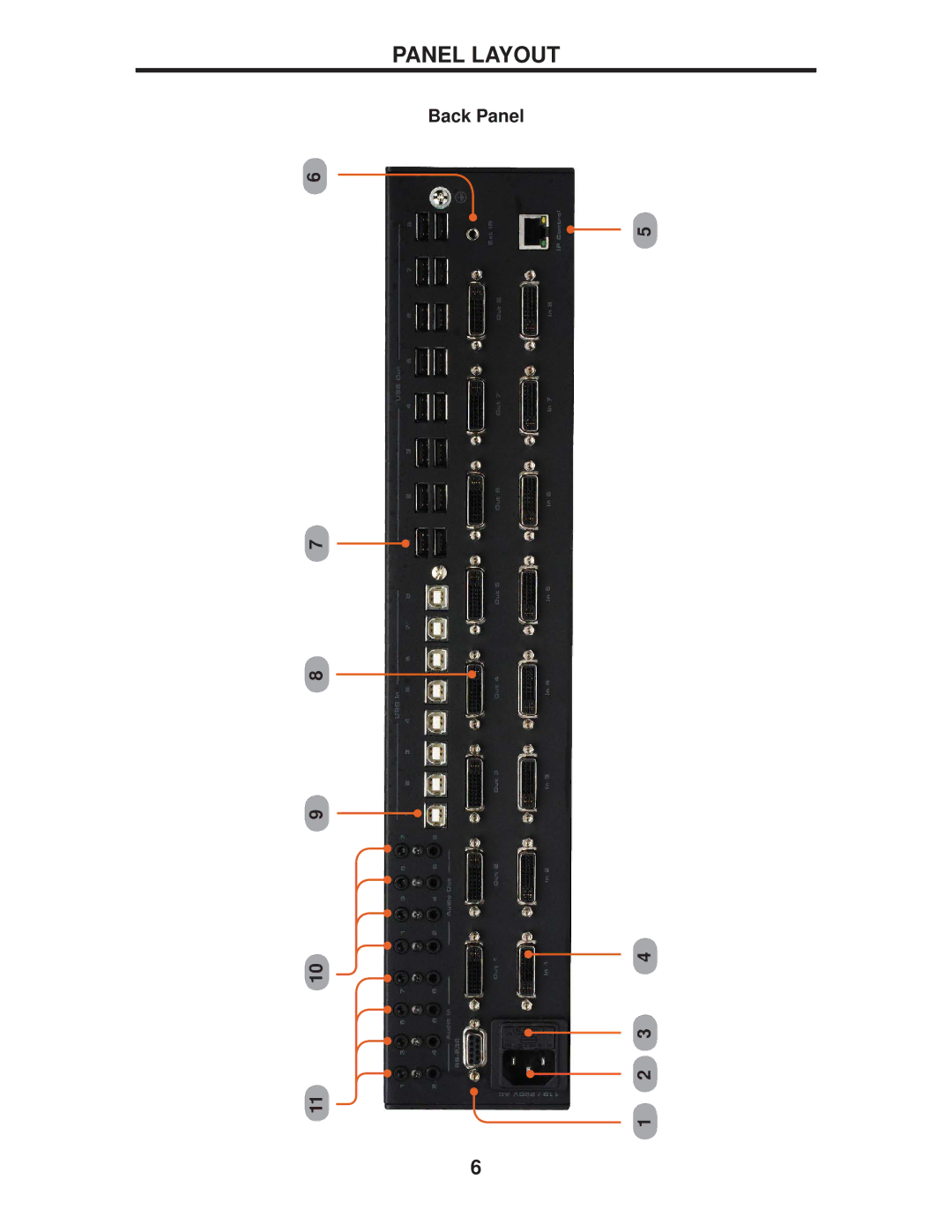 Gefen GEF-DVIKVM-848DL user manual Back Panel 1110 1 2 3 