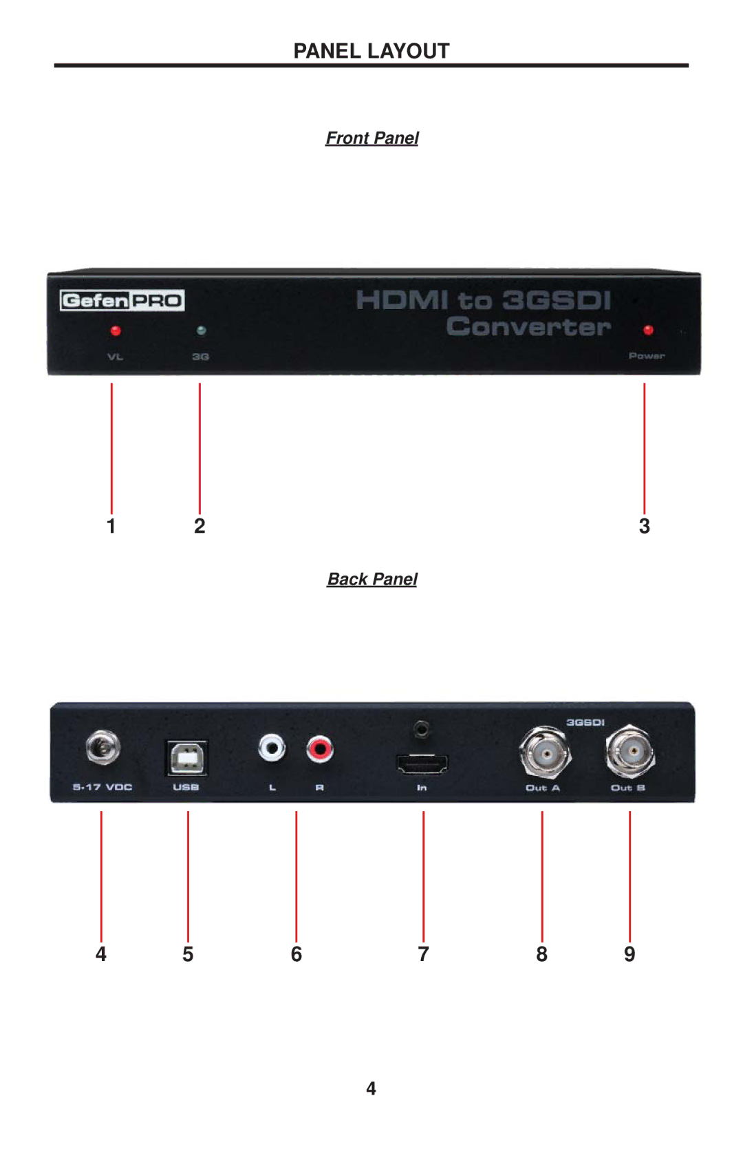 Gefen GEF-HDMI1.3-2-3GSDI user manual Panel Layout 