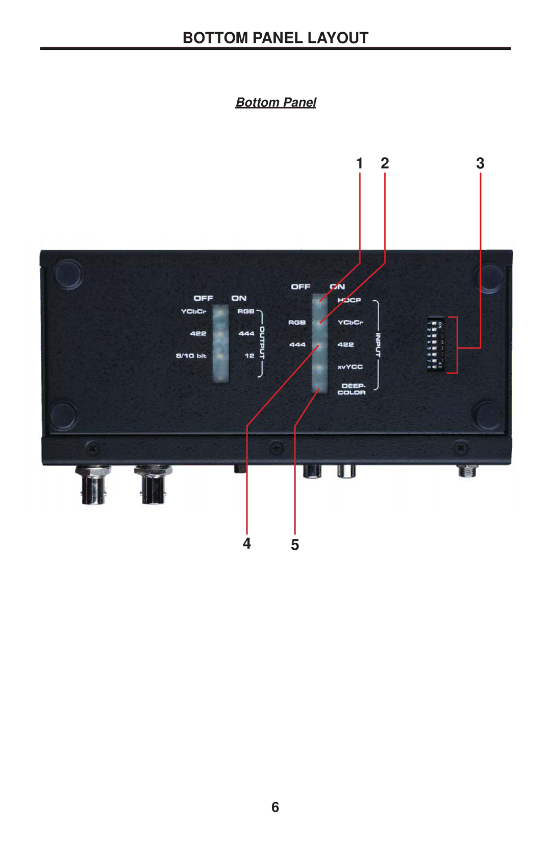 Gefen GEF-HDMI1.3-2-3GSDI user manual Bottom Panel Layout 