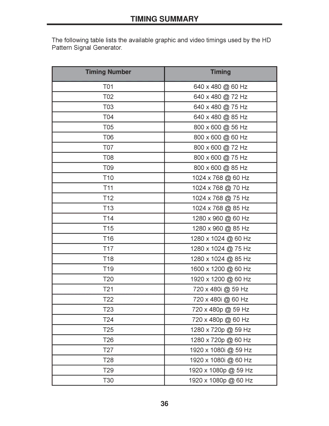 Gefen GTB-HD-SIGGEN user manual Timing Summary, Timing Number 