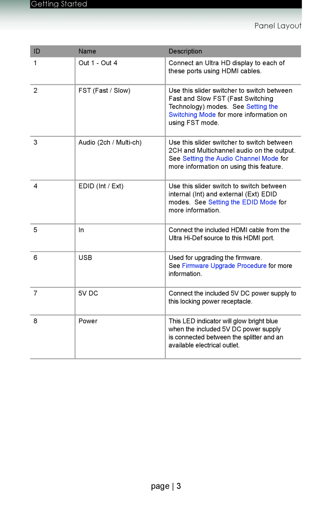 Gefen GTB-HD4K2K-144 user manual Panel Layout 