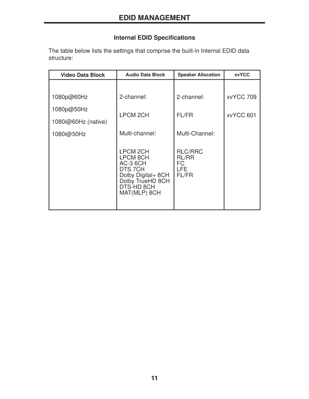 Gefen GTB-HDFST-144-BLK user manual Internal Edid Speciﬁcations 