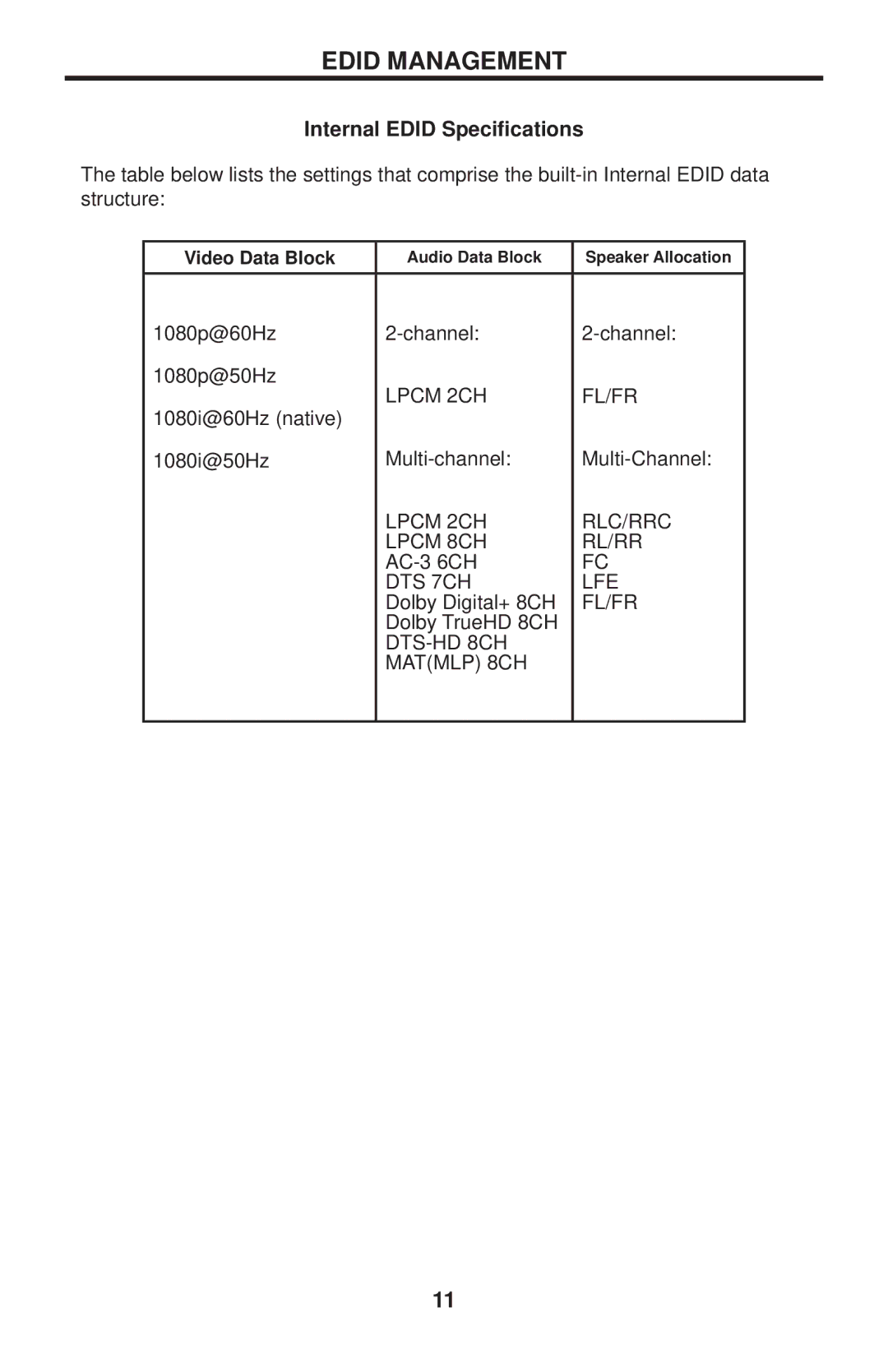 Gefen GTB-HDFST-148-BLK user manual Internal Edid Speciﬁcations 