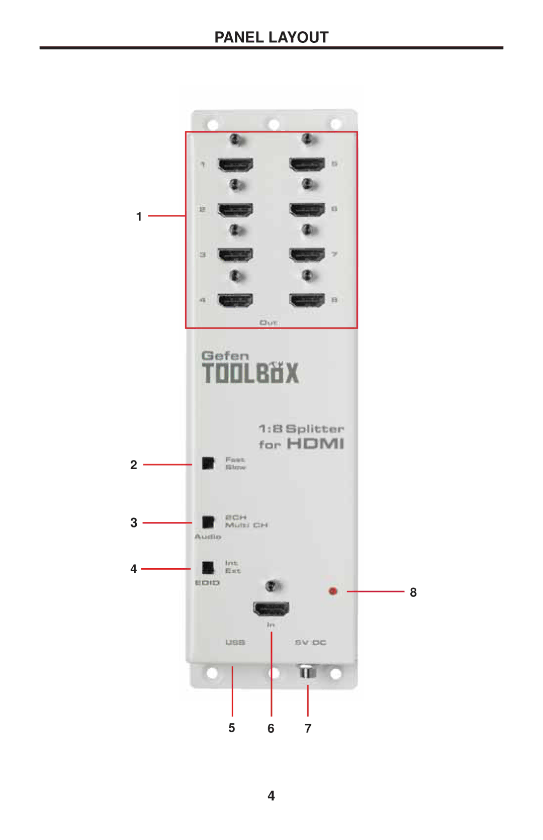 Gefen GTB-HDFST-148-BLK user manual Panel Layout 