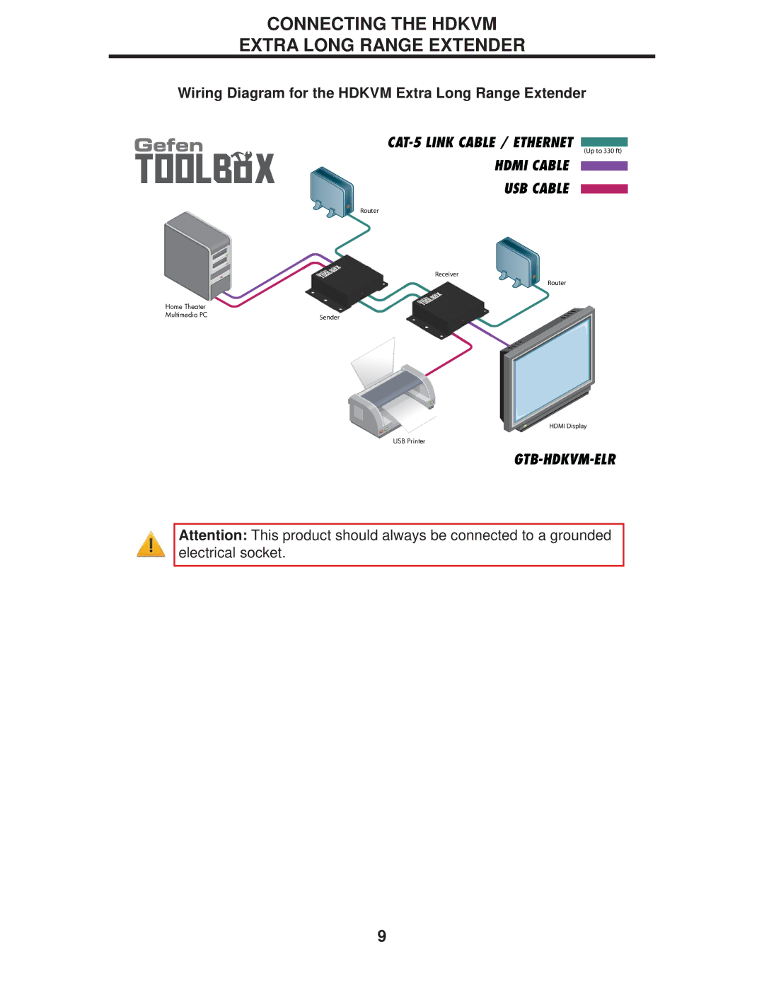 Gefen GTB-HDKVM-ELR, GTB-HDVK,-ELR-BLK user manual Wiring Diagram for the Hdkvm Extra Long Range Extender 