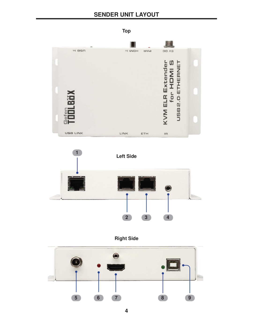 Gefen GTB-HDVK,-ELR-BLK, GTB-HDKVM-ELR user manual Sender Unit Layout, Top Left Side Right Side 