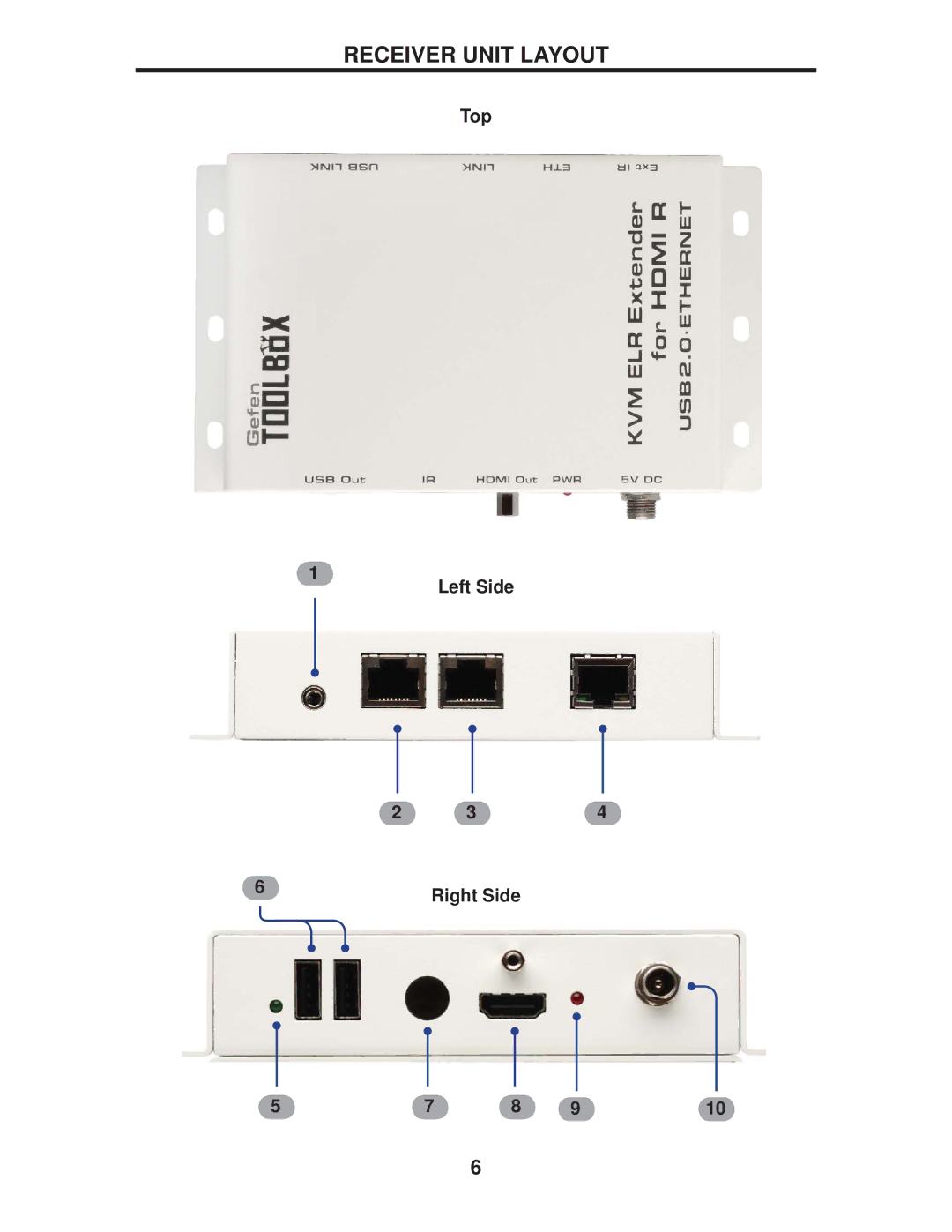 Gefen GTB-HDVK,-ELR-BLK, GTB-HDKVM-ELR user manual Receiver Unit Layout, Top Left Side 