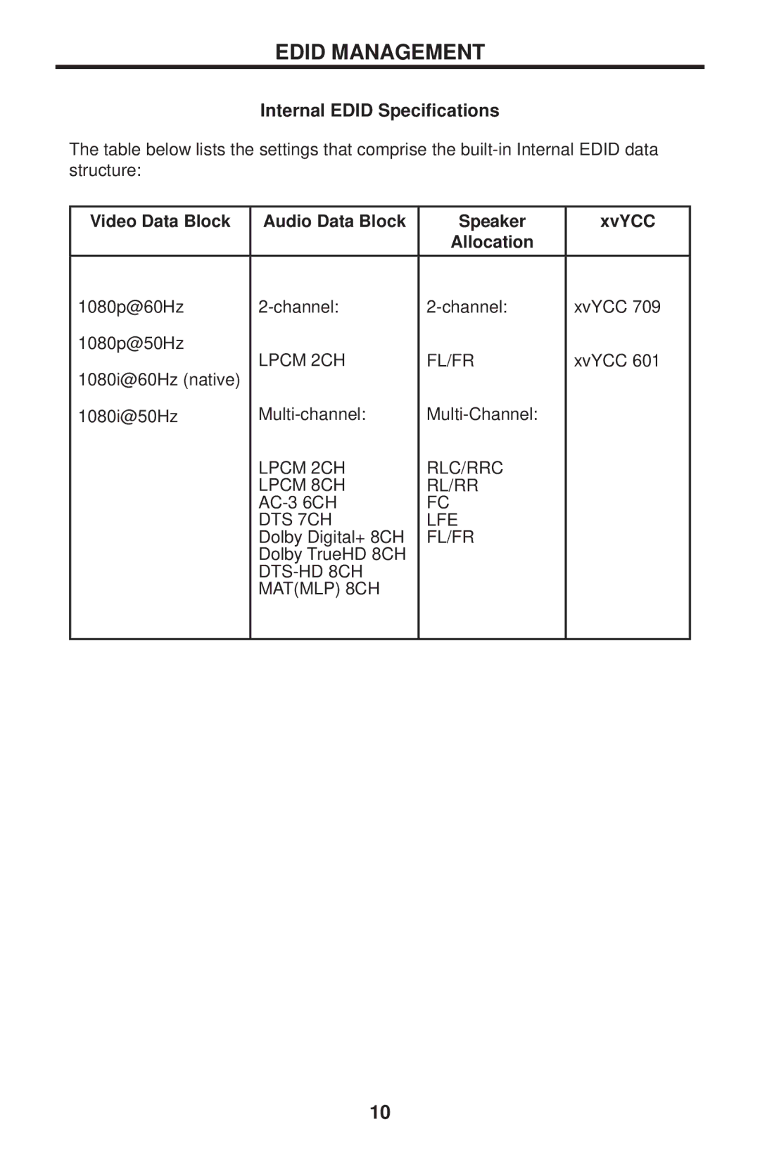 Gefen GTB-MHDMI1.3-144 user manual Internal Edid Speciﬁcations, Video Data Block Audio Data Block Speaker XvYCC Allocation 