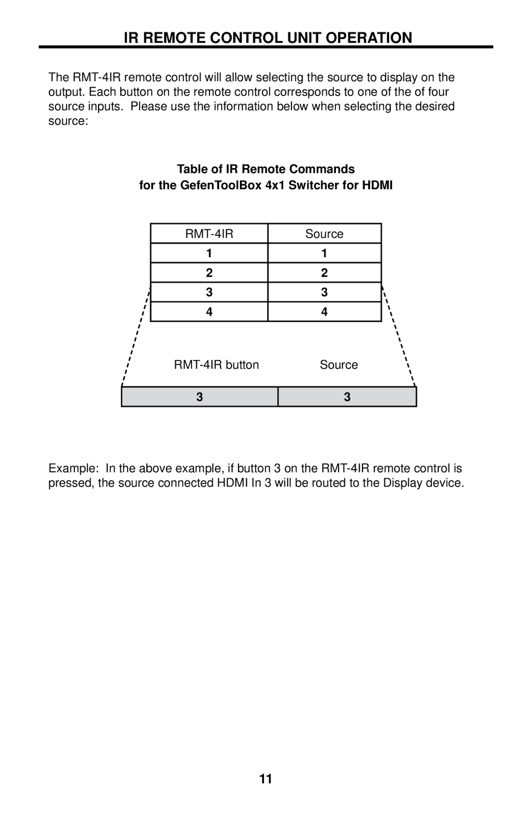 Gefen GTB-MHDMI1.3-441 user manual IR Remote Control Unit Operation, Source RMT-4IR button 