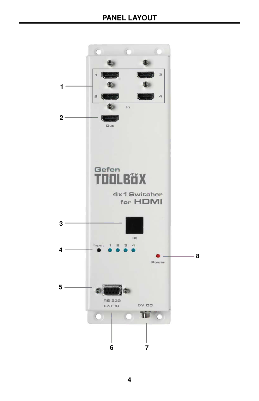 Gefen GTB-MHDMI1.3-441 user manual Panel Layout 