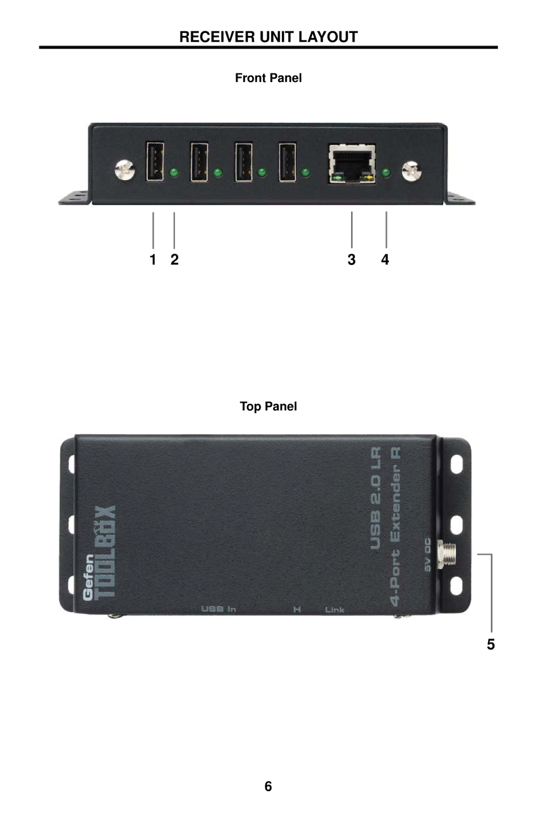 Gefen GTB-USB2.0-4LR user manual Receiver Unit Layout 