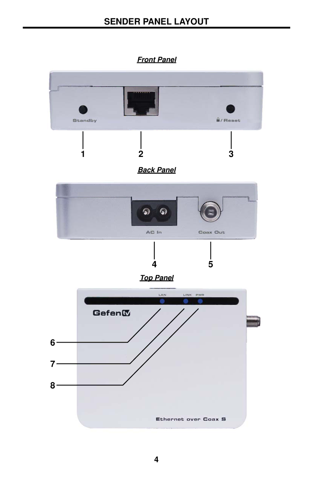 Gefen GTV-ETH-2COAX user manual Sender Panel Layout 