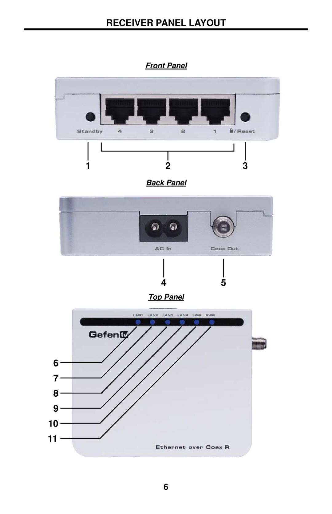 Gefen GTV-ETH-2COAX user manual Receiver Panel Layout 