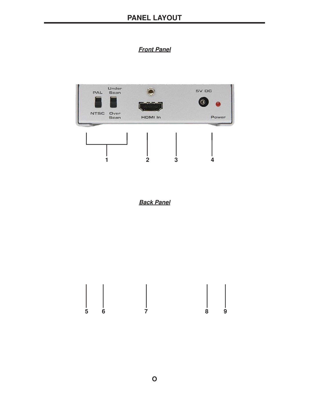 Gefen GTV-HDMI-2-COMPSVIDS user manual Panel Layout 