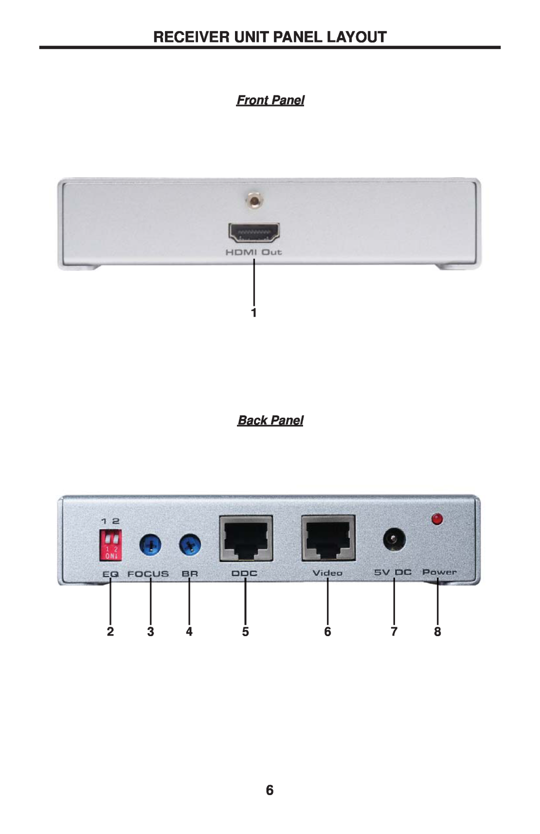 Gefen GTV-HDMI-CAT5LR user manual Receiver Unit Panel Layout, Front Panel, Back Panel 